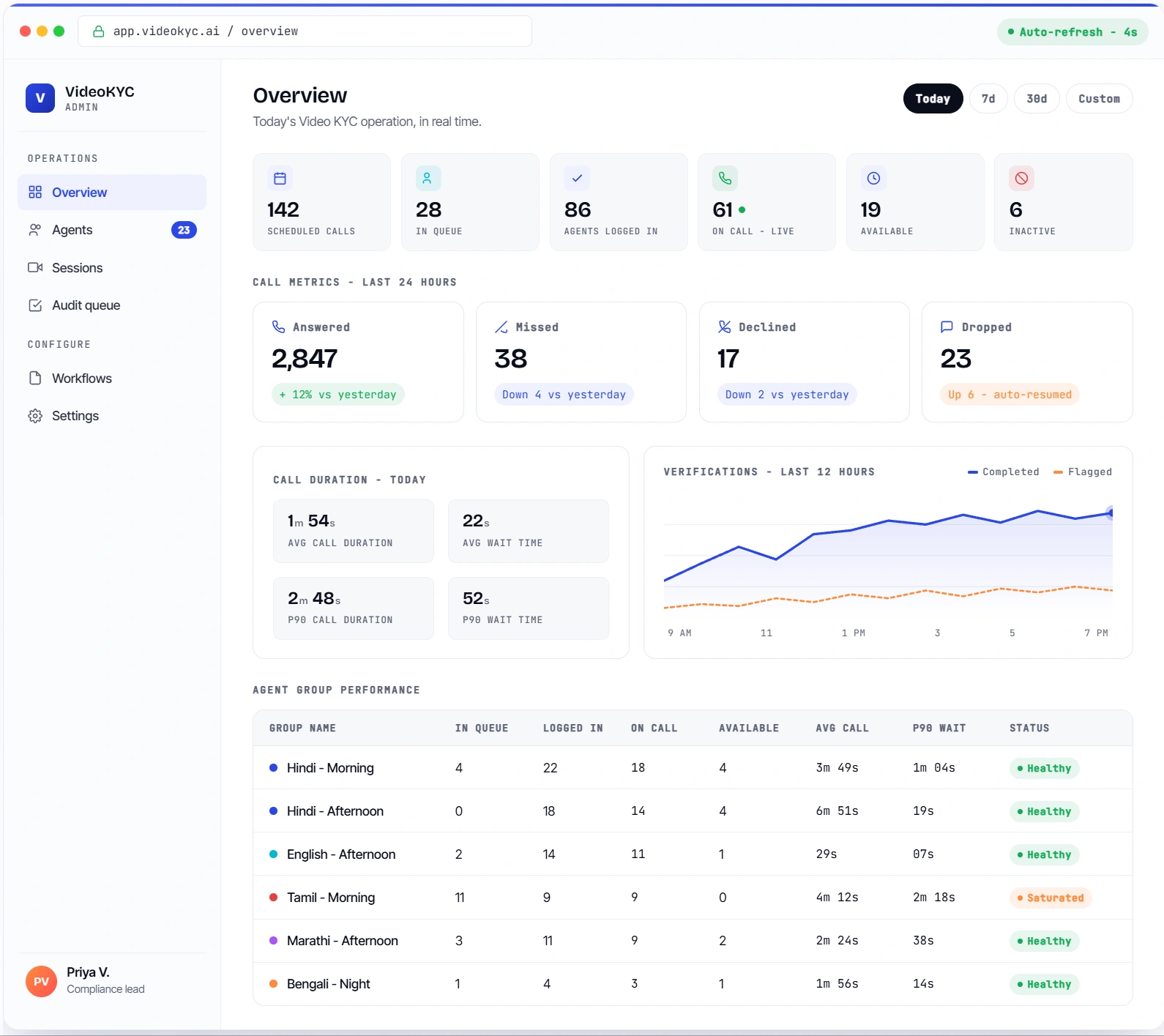 Single Dashboard to Manage and Monitor Each Video KYC Session